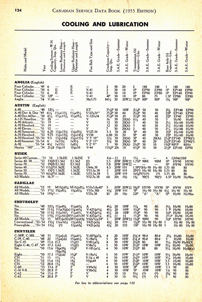 n_1955 Canadian Service Data Book124.jpg